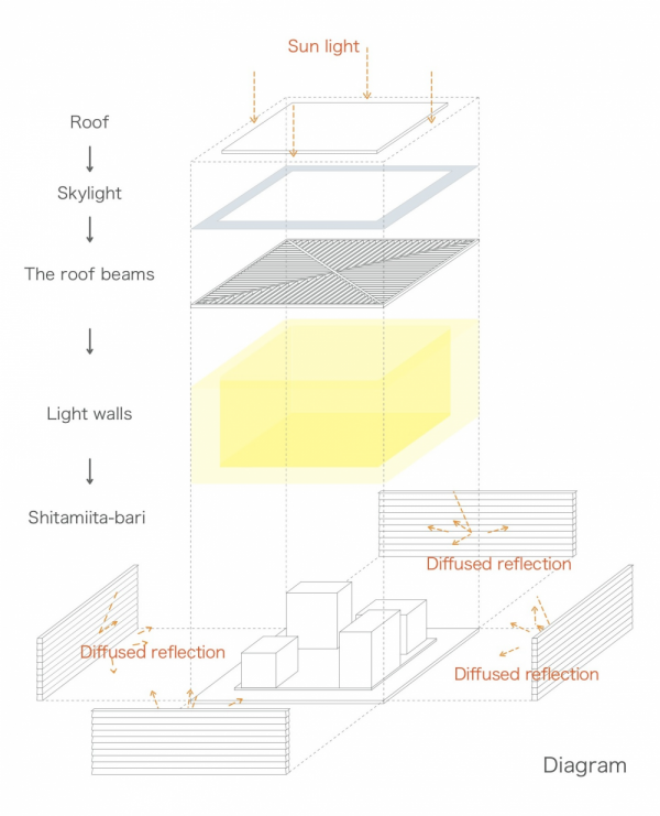 home insulation diagram