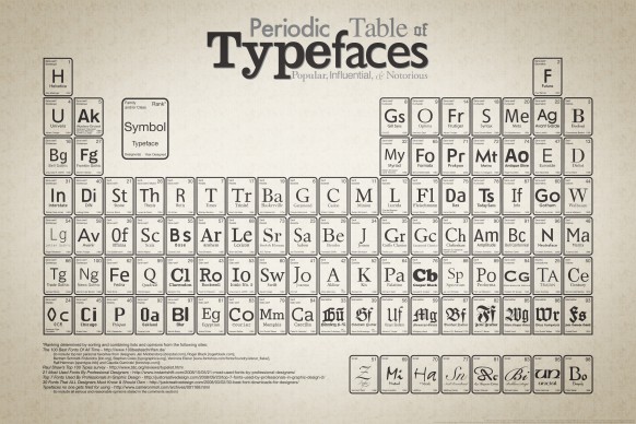 periodic table