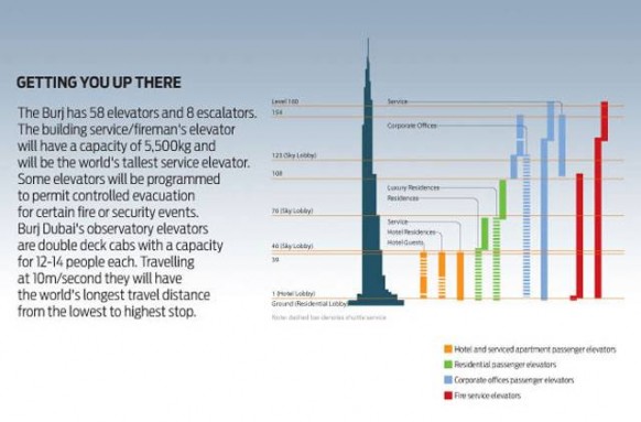 burj height